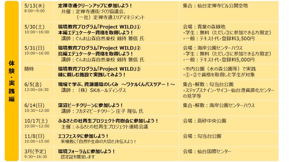 せんだい環境ユースカレッジ2026年度プログラム(体験・実践編)